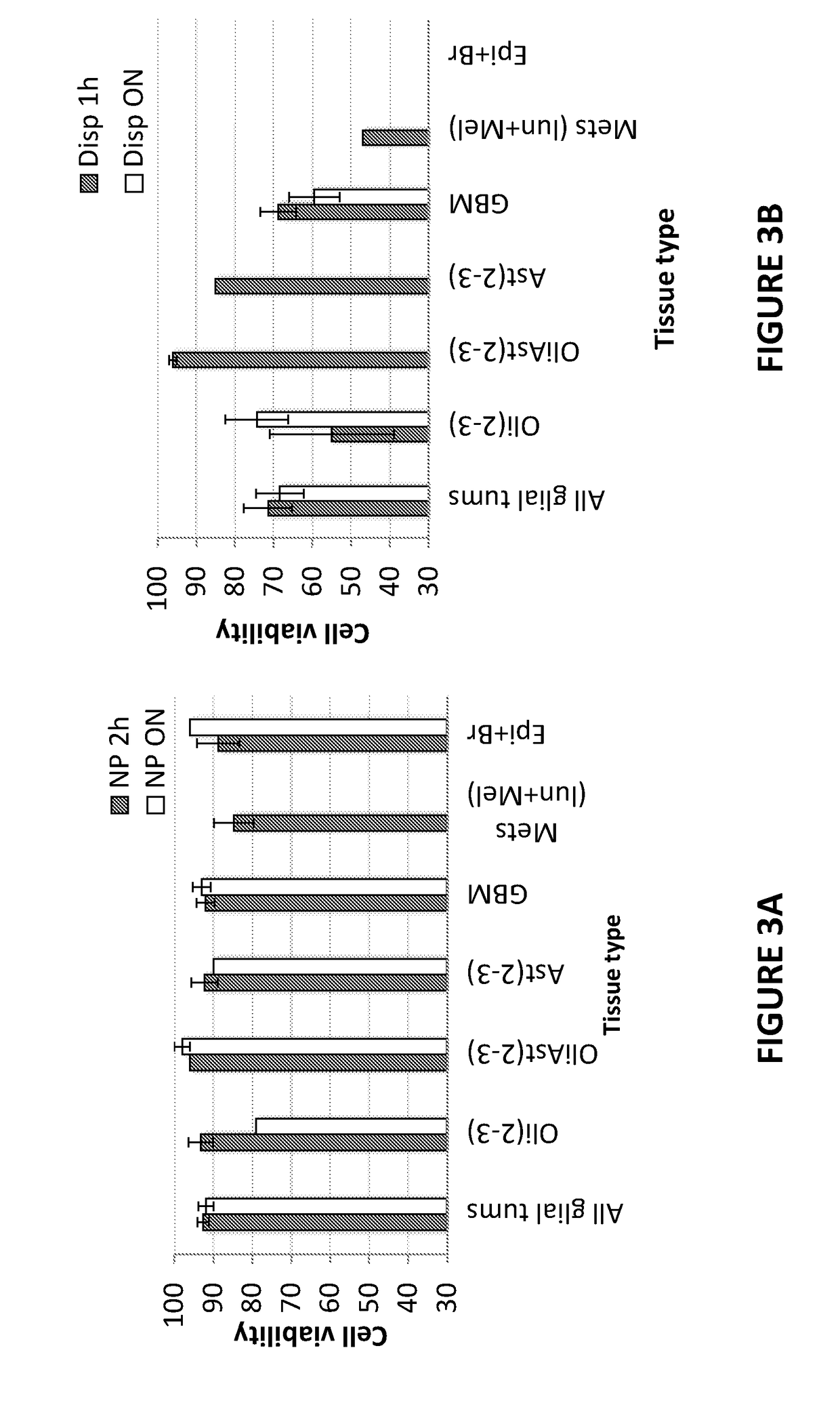 Improved cytometric assays