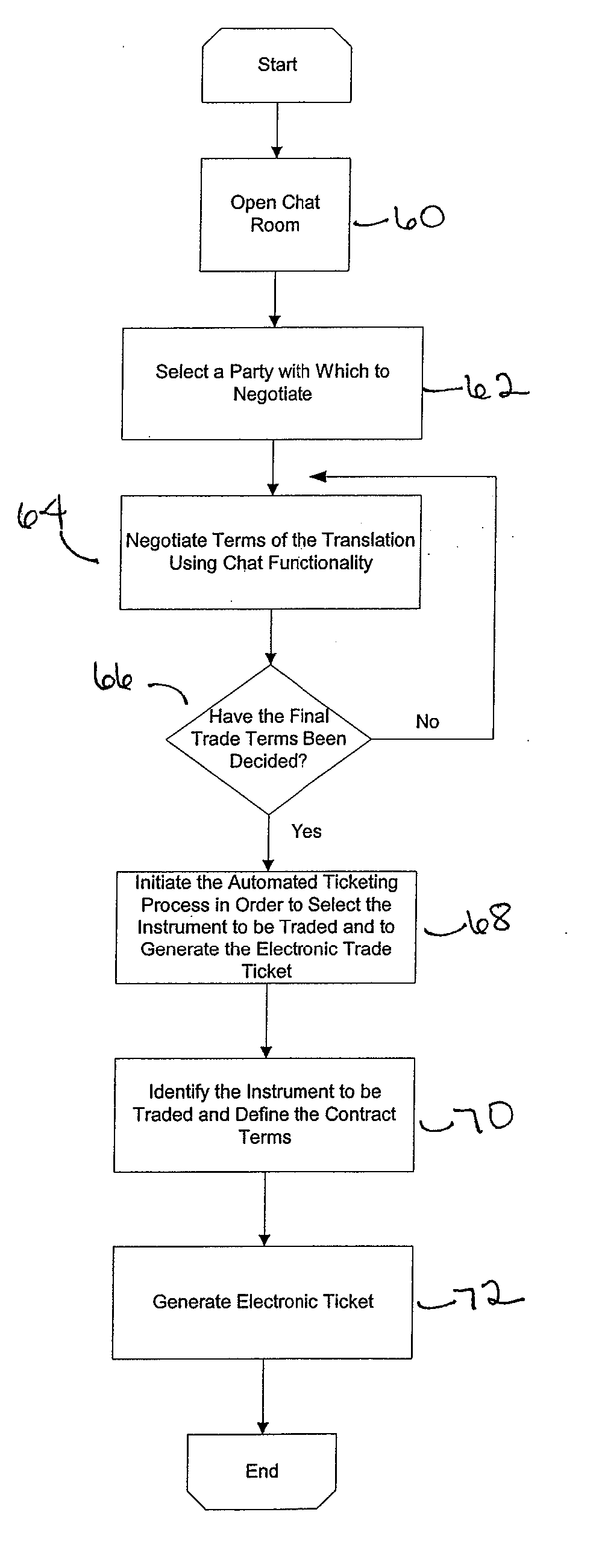 Systems and methods for conducting derivative trades electronically