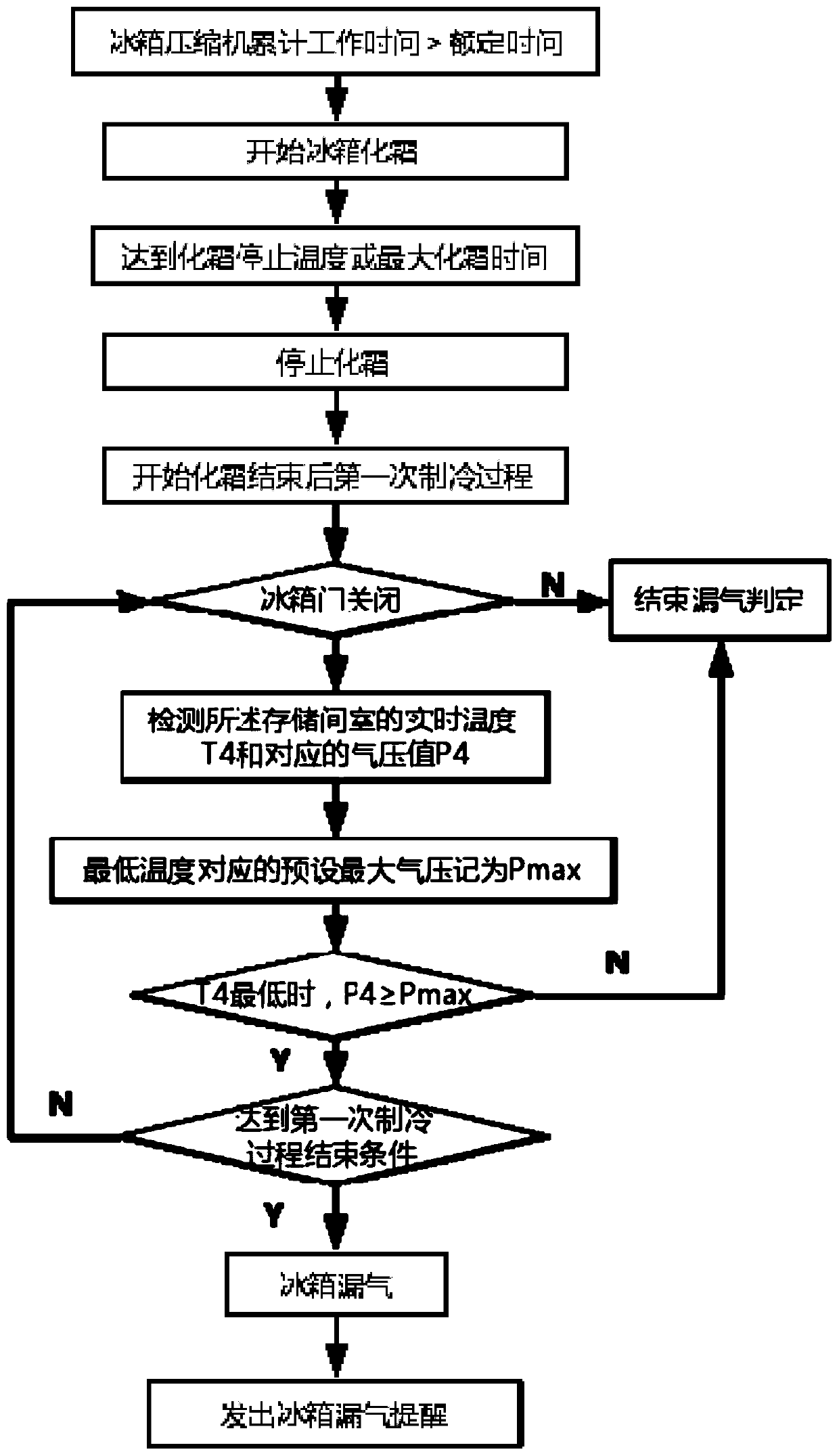 Refrigerator sealing performance detection method and device