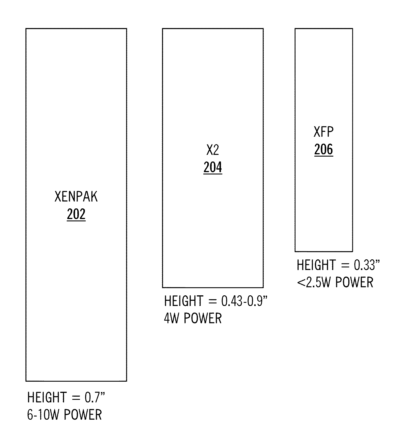 Extended reach XFP transceiver with integrated forward error correction