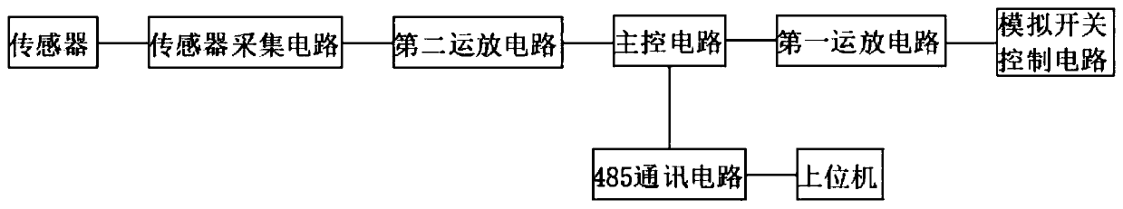 Sensor data acquisition processing system