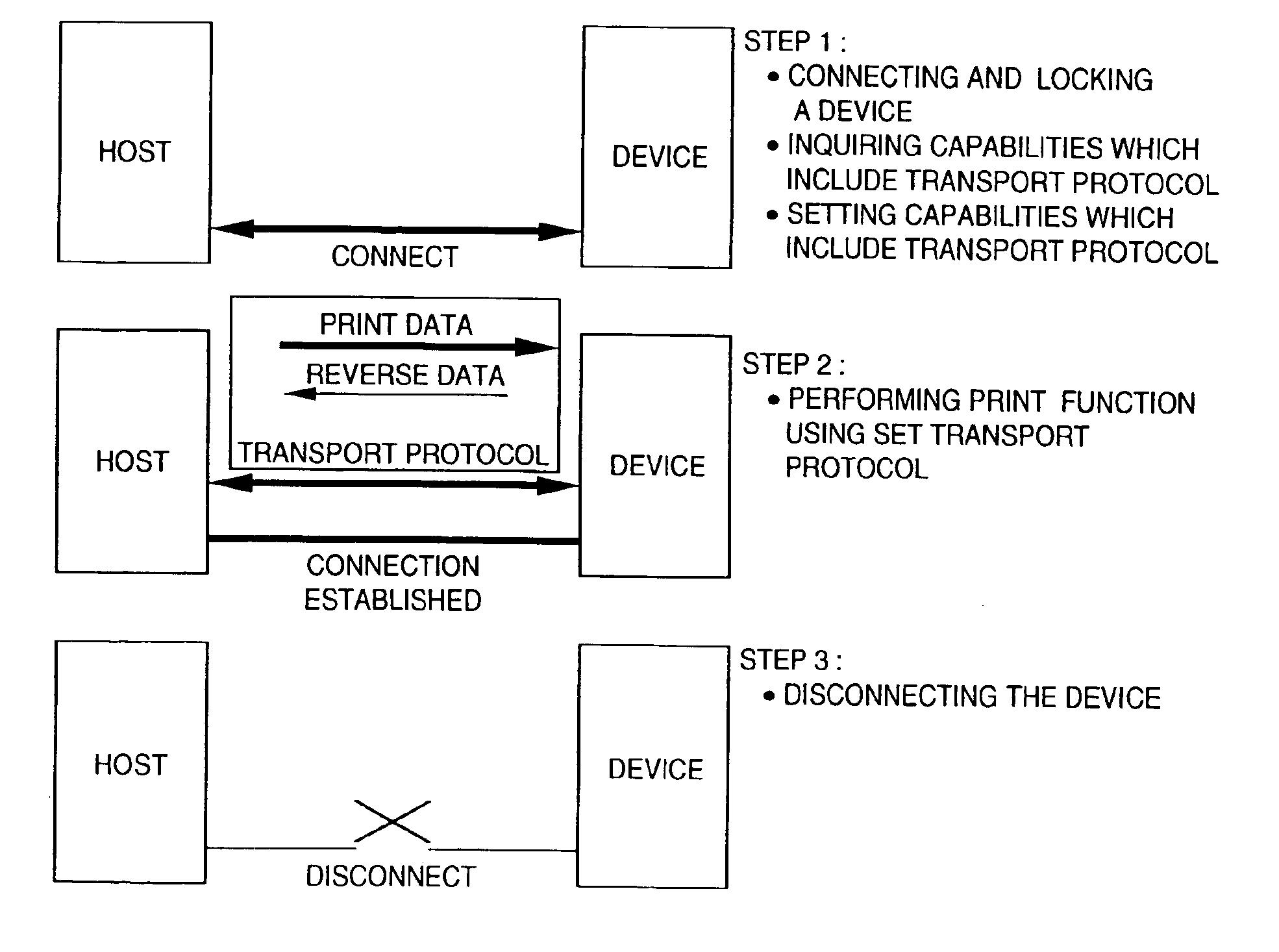 Data transmission apparatus, system and method, and image processing apparatus