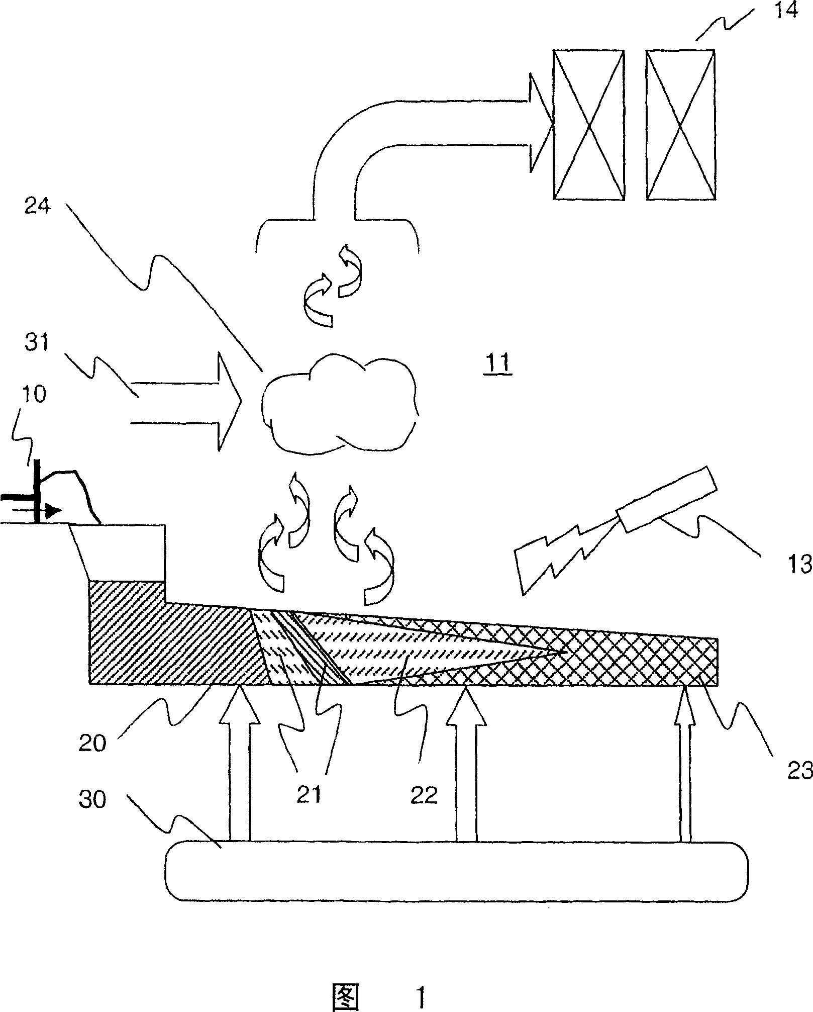 Model and control of a waste combustion process