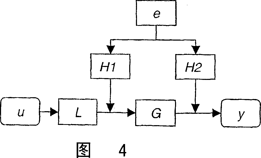 Model and control of a waste combustion process