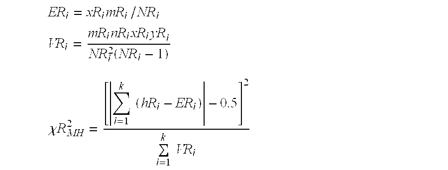 Method for determination of progression risk of glaucoma