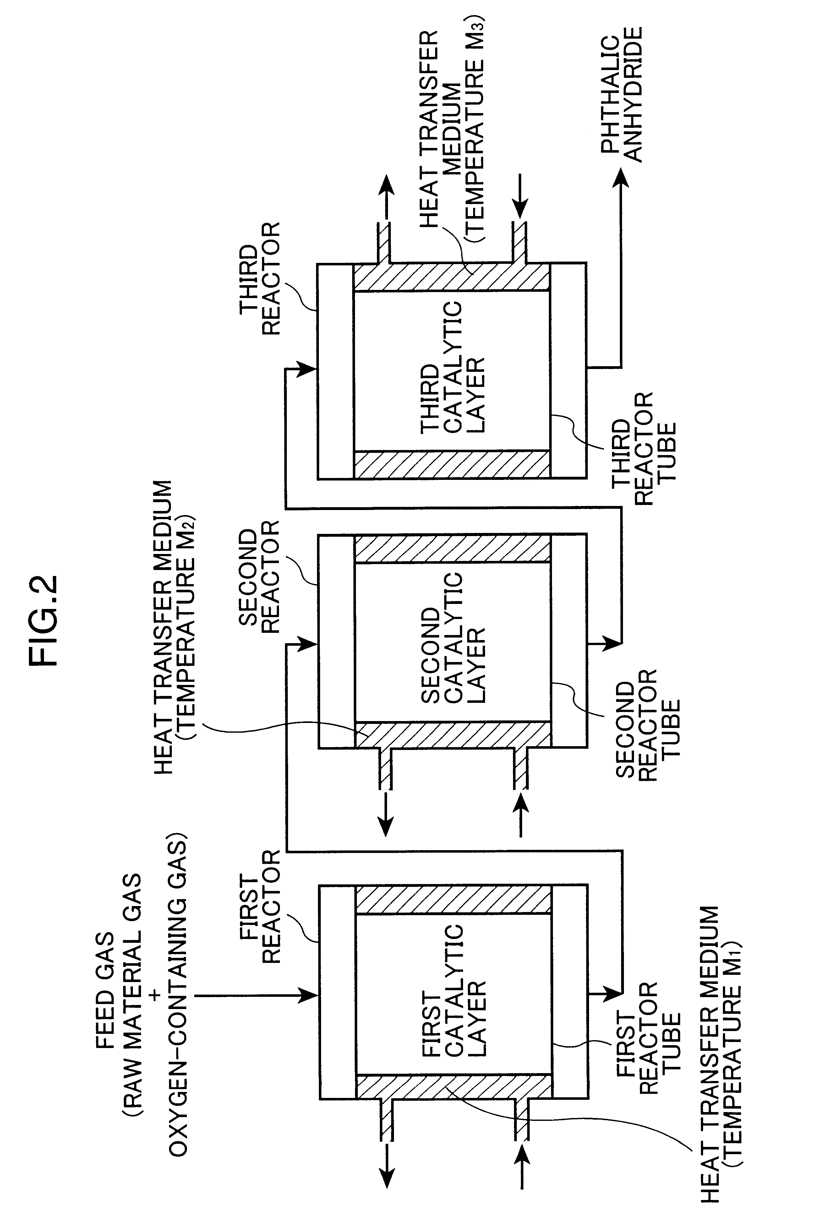 Process for producing phthalic anhydride