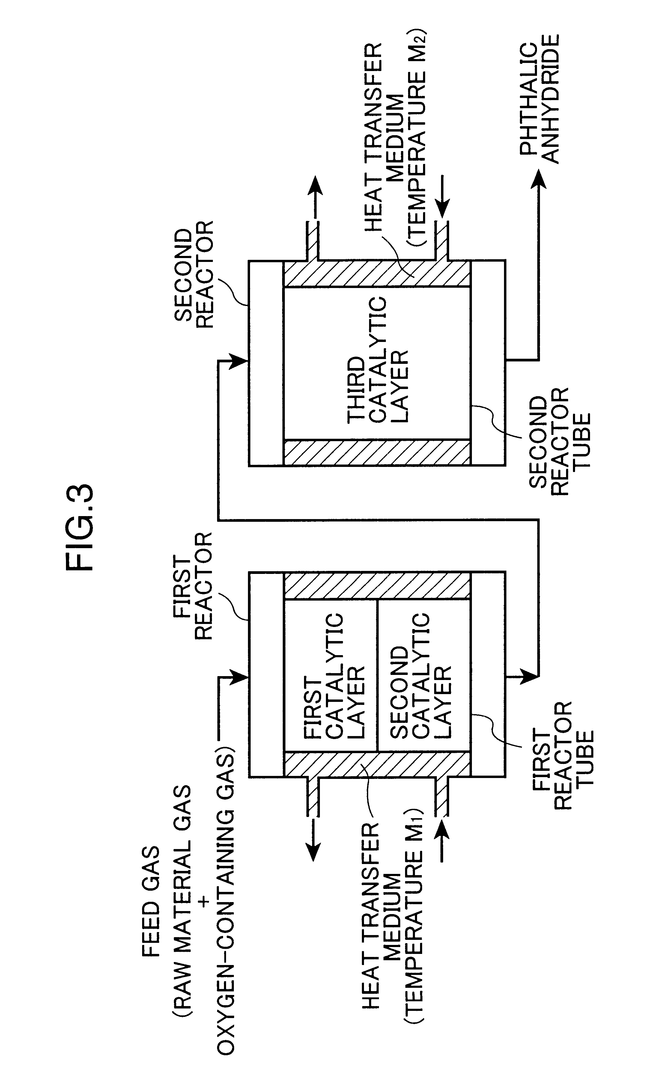 Process for producing phthalic anhydride