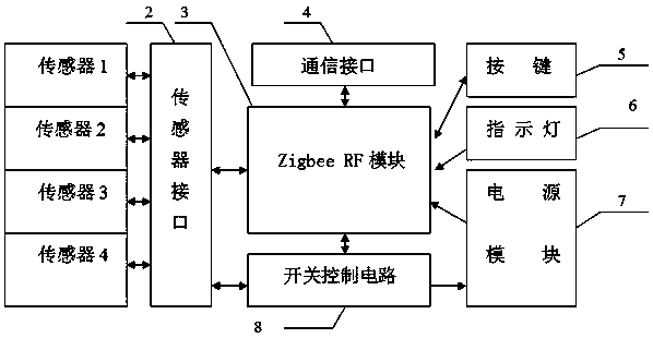 A low-power wireless sensor network device for logistics vehicle status monitoring