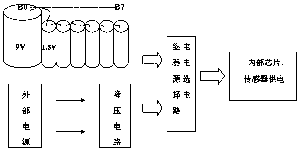 A low-power wireless sensor network device for logistics vehicle status monitoring