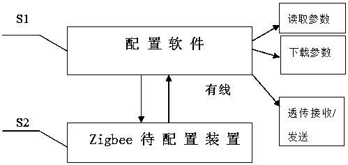 A low-power wireless sensor network device for logistics vehicle status monitoring