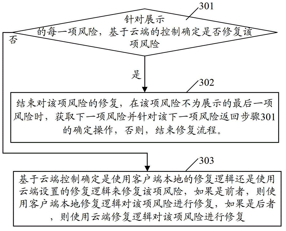 Cloud computing-based scanning method and device