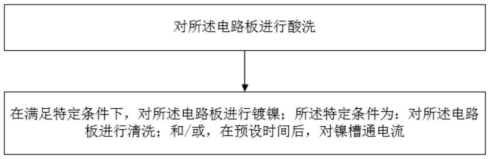 Processing method for eliminating color difference of nickel and gold layers in nickel and gold plating process