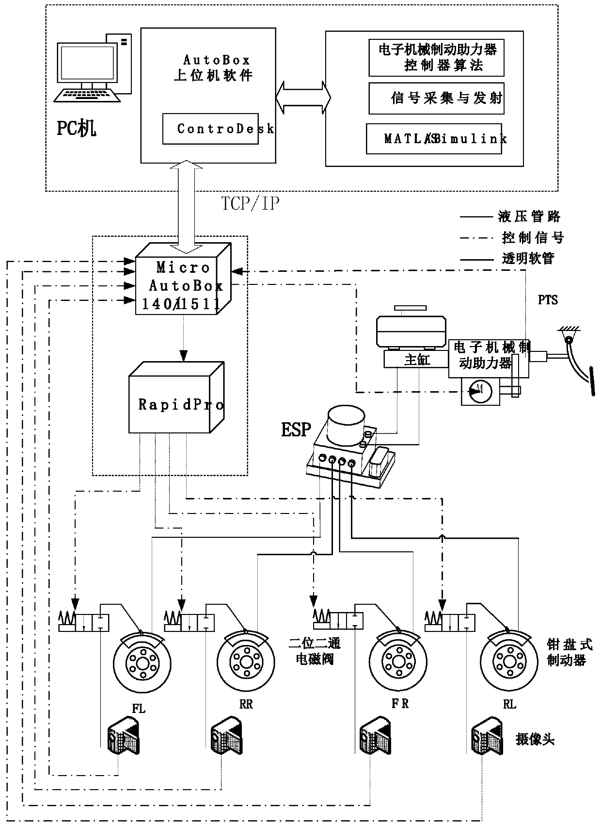 A hydraulic system automatic exhaust device and method for an electro-hydraulic brake test bench