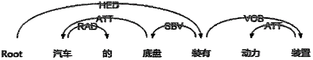 Method for extracting non-taxonomy relations between entities for Chinese patents