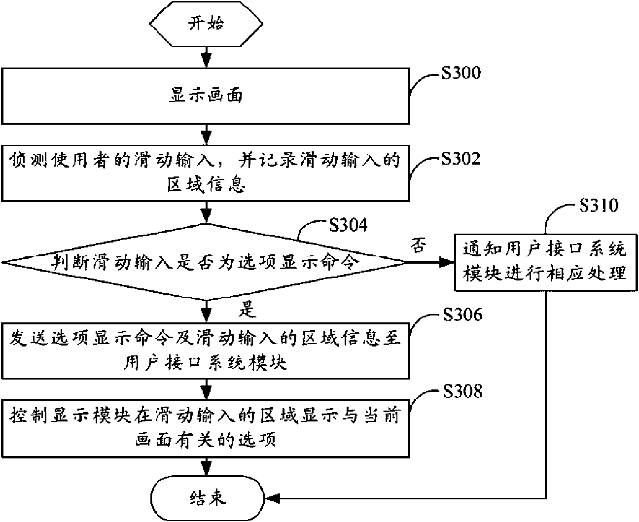 Touch hand-held equipment and option display method thereof