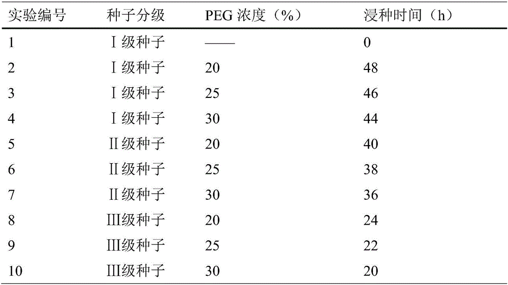 A kind of method promoting the germination of Desmodium sativa seeds