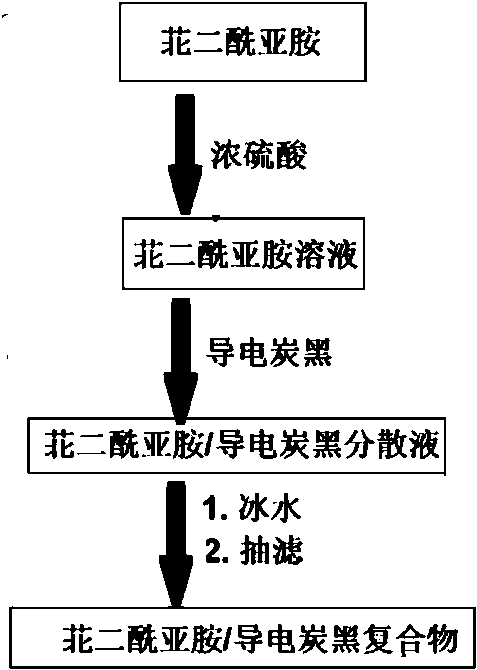 Organic anode material and preparation method and application thereof