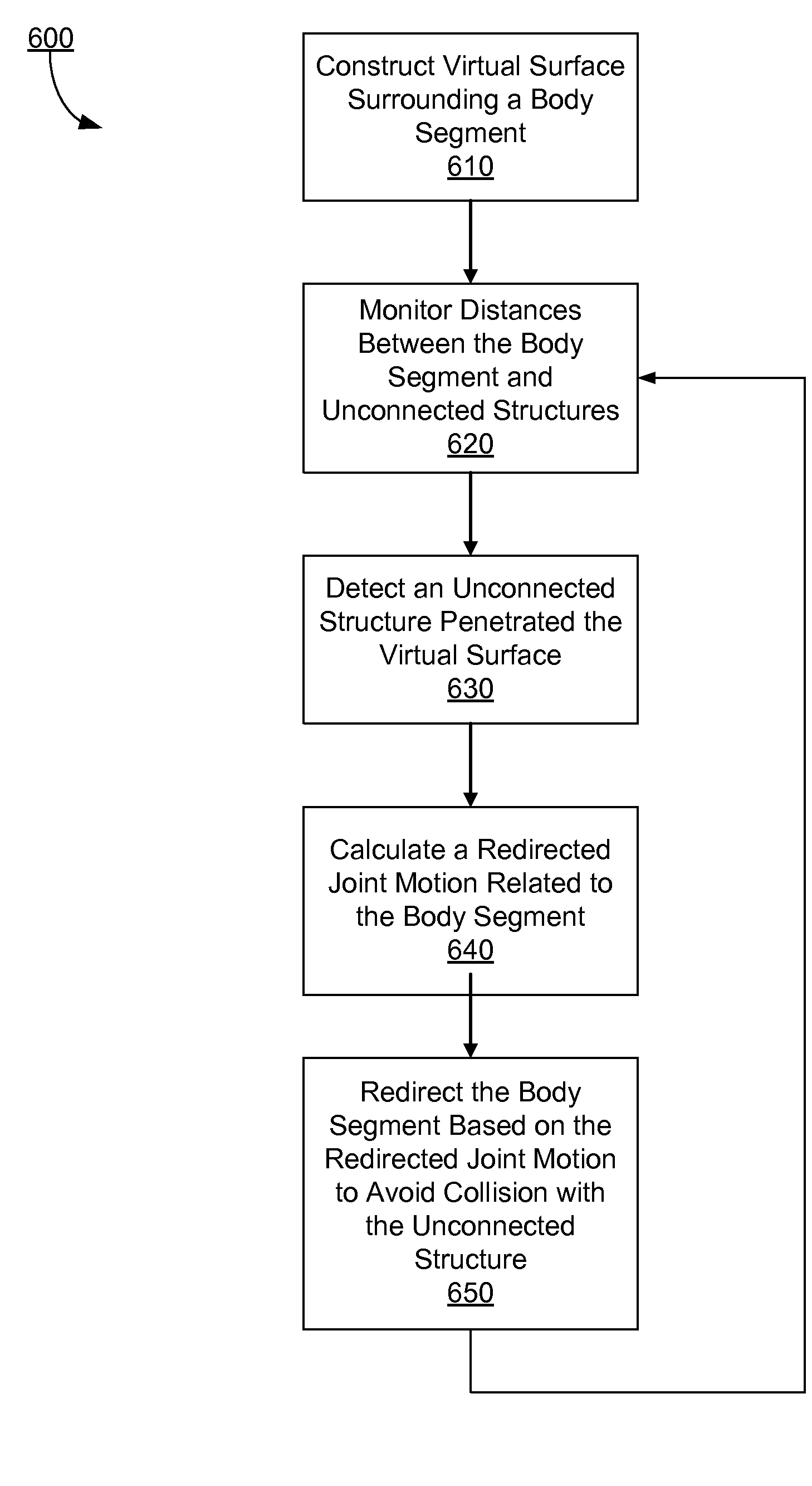 Real-time self collision and obstacle avoidance