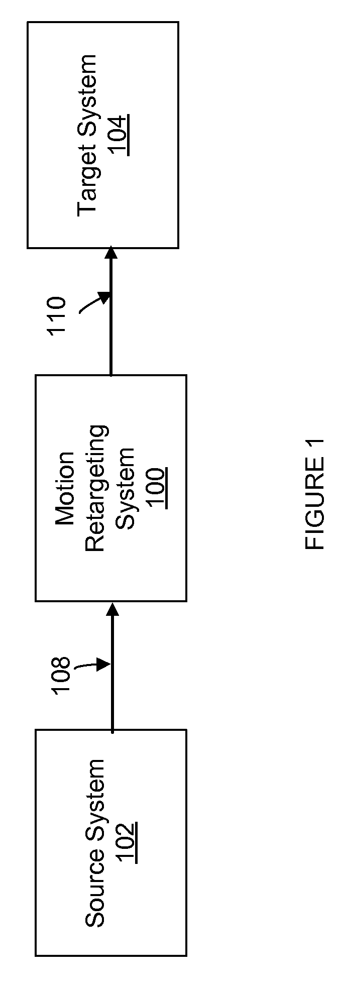 Real-time self collision and obstacle avoidance