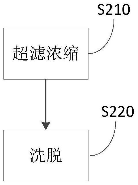 Curdling agent and method for preparing cheese