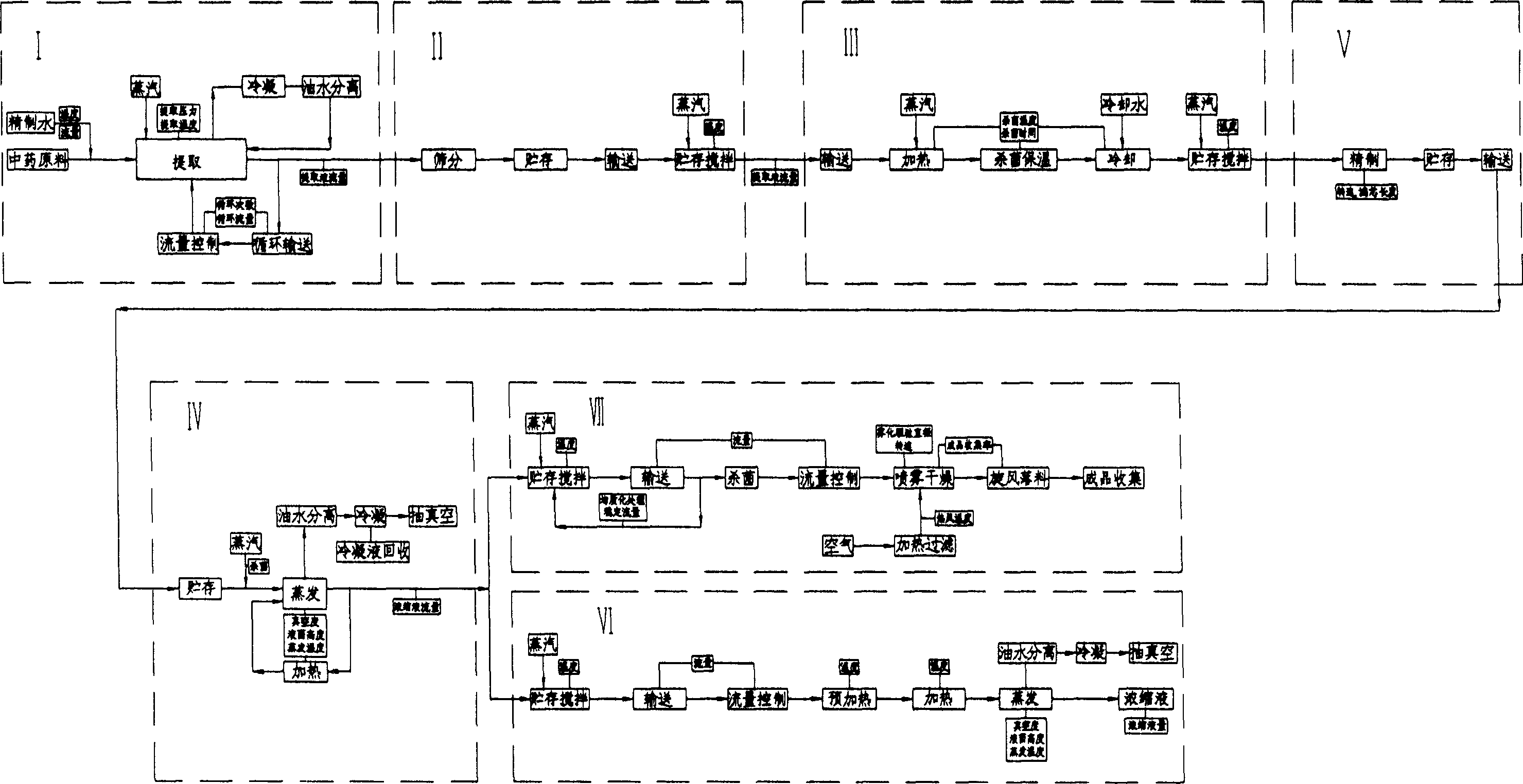 Chinese medicine preparation and set of apparatuses thereof