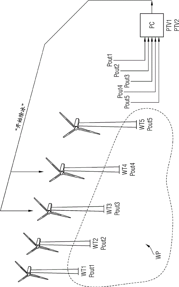 Method to de-ice wind turbines of a wind park