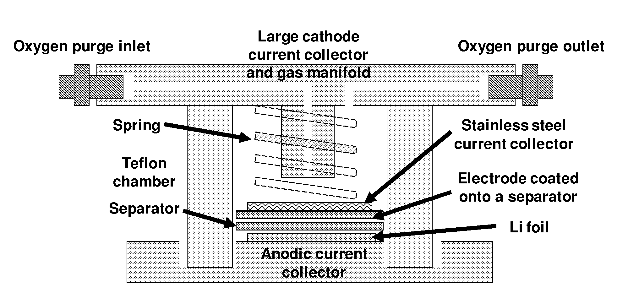 Catalysts for oxygen reduction and evolution in metal-air electrochemical cells