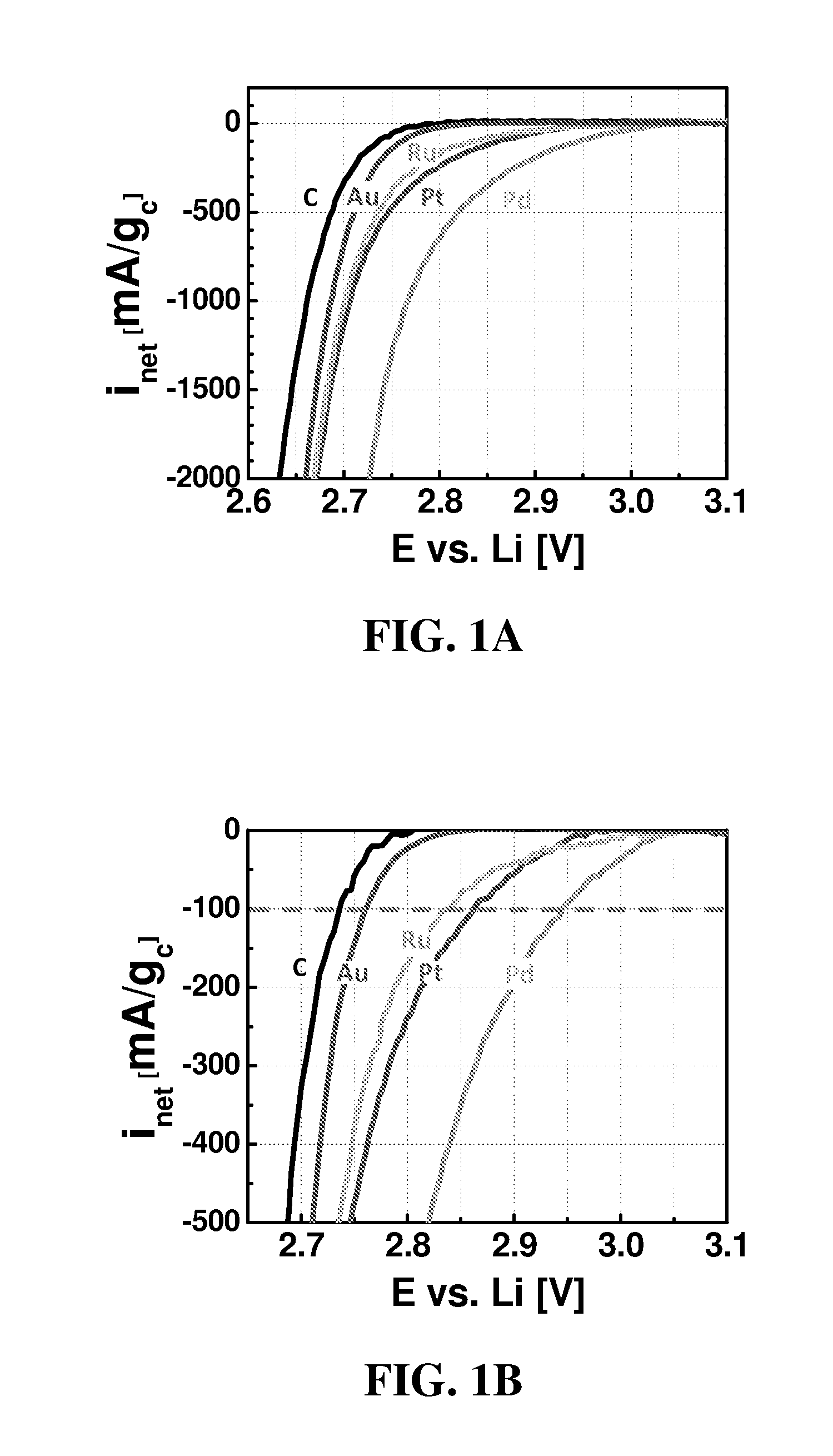 Catalysts for oxygen reduction and evolution in metal-air electrochemical cells