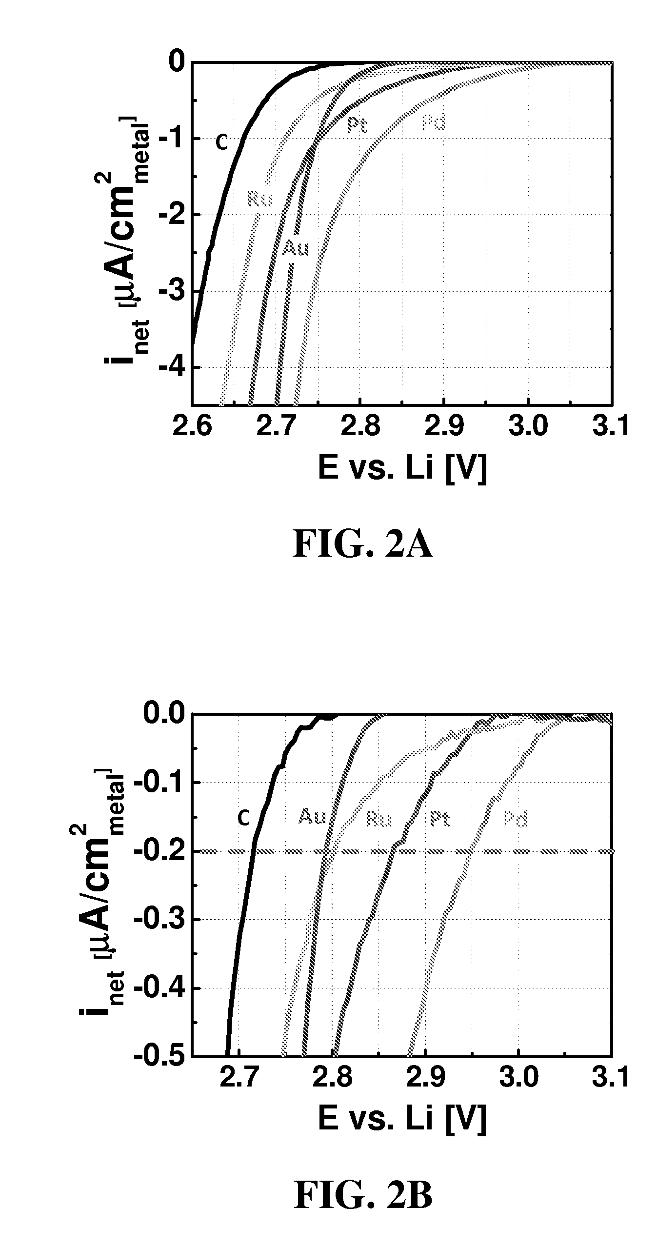 Catalysts for oxygen reduction and evolution in metal-air electrochemical cells