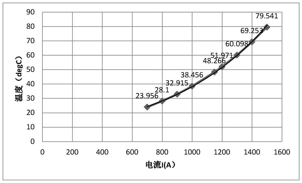 Method, device, storage medium and processor for calculating cable metal sheath temperature