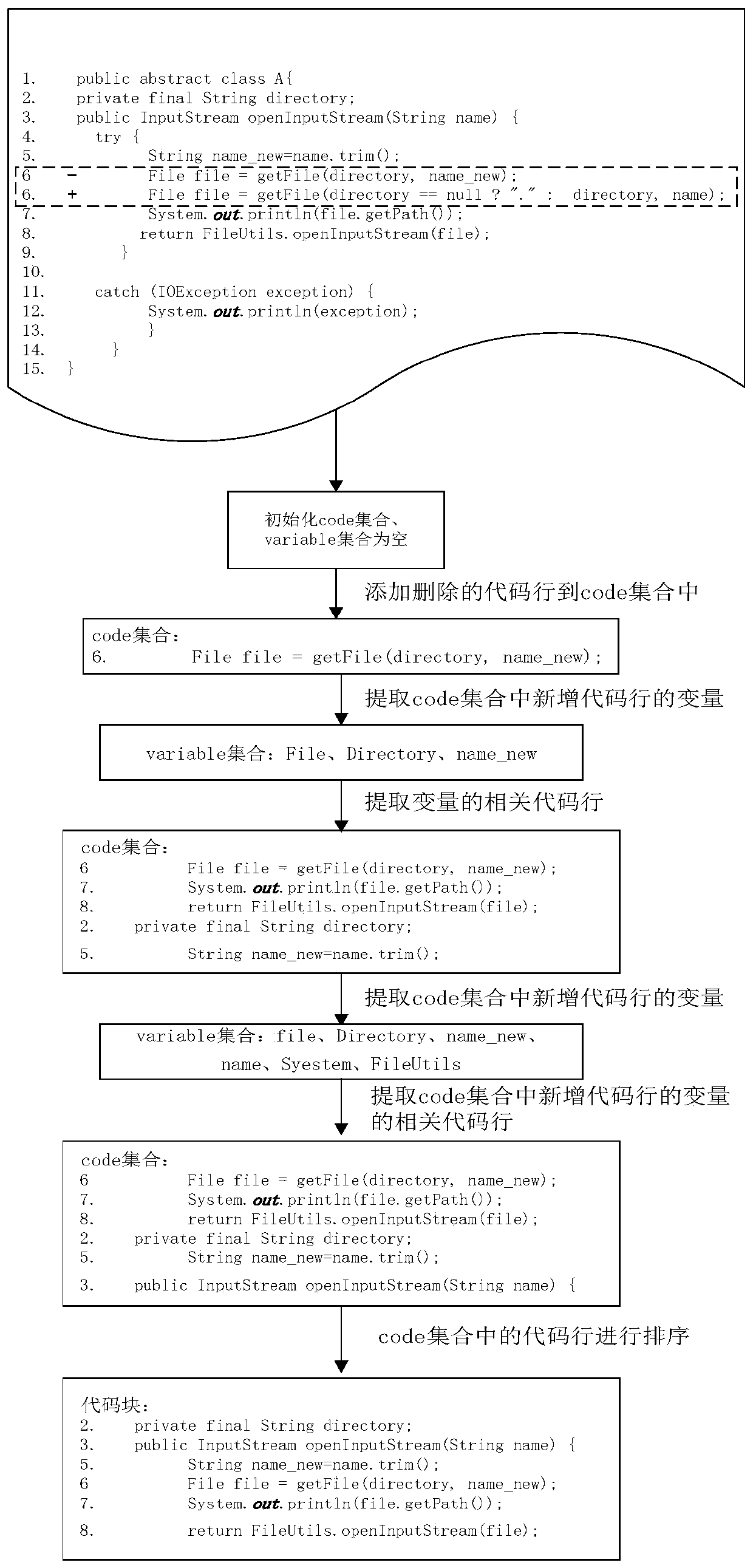 A software defect automatic detection method based on an open source code library