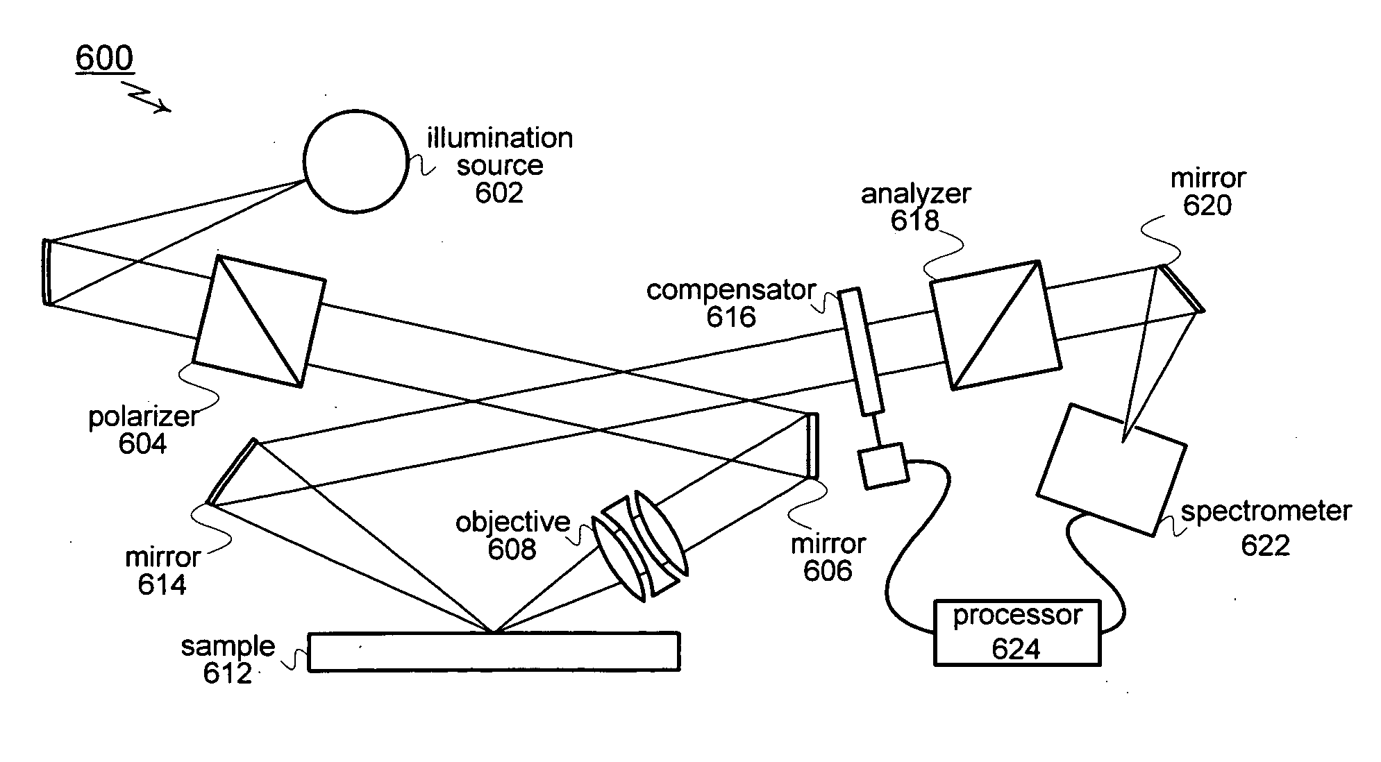 Techniques for reducing optical noise in metrology systems