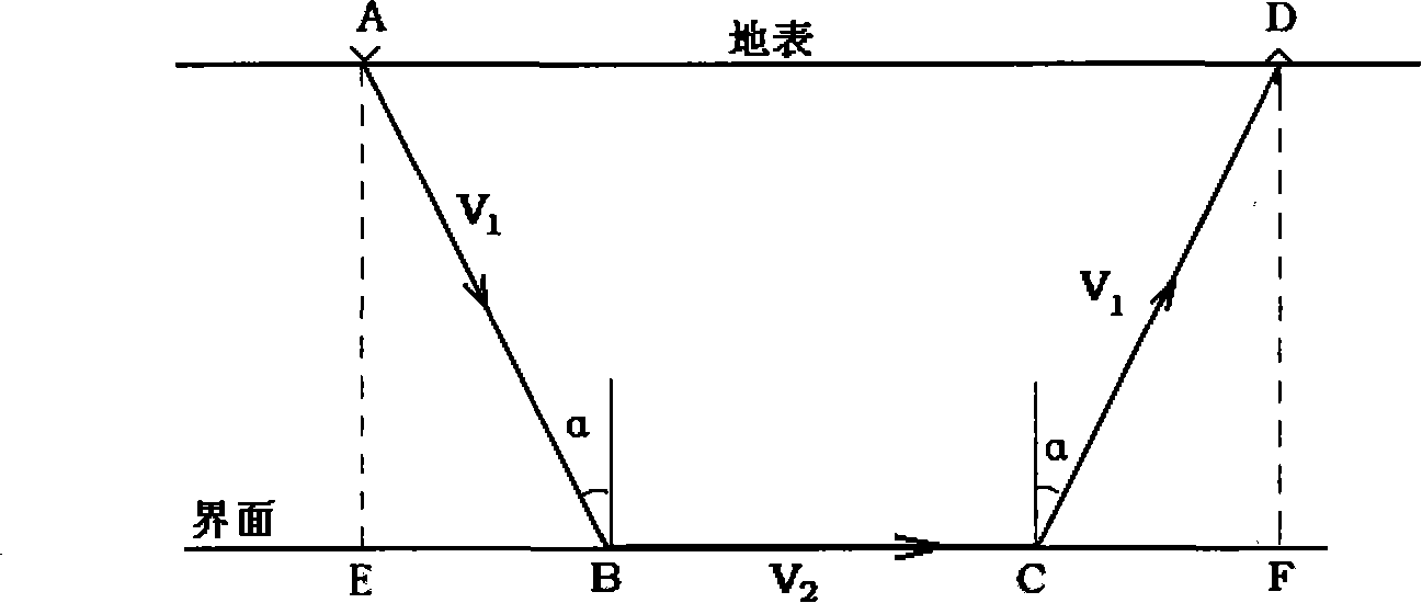 Method for processing refraction static correction border