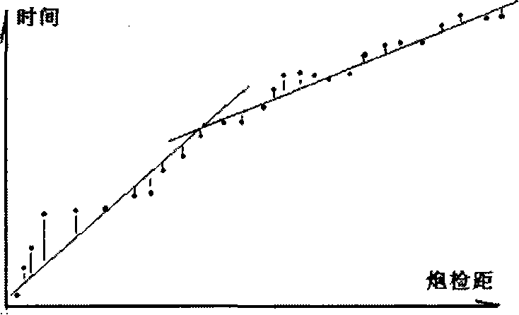 Method for processing refraction static correction border