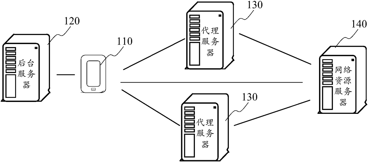 Operator recognition method and device, and Internet access system