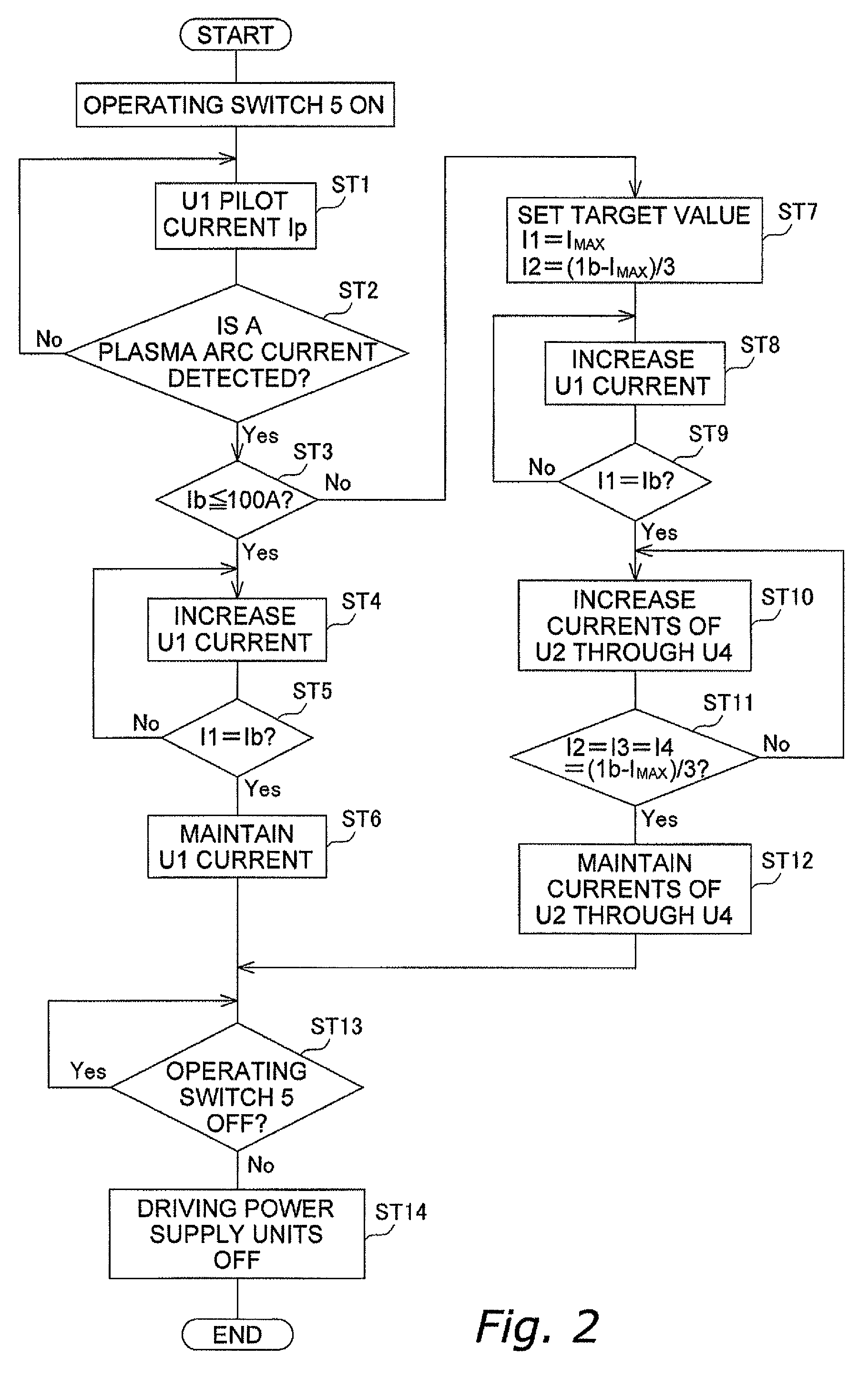 Plasma arc power supply and control method for same