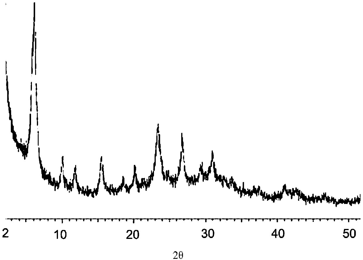 Synthesis method of nano Y zeolite, synthesized nano Y zeolite and application