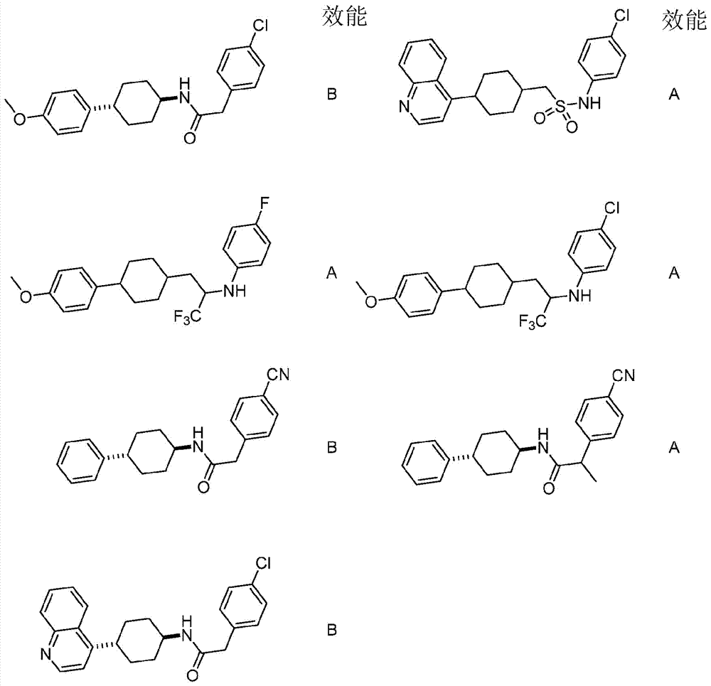 Immunoregulatory agents