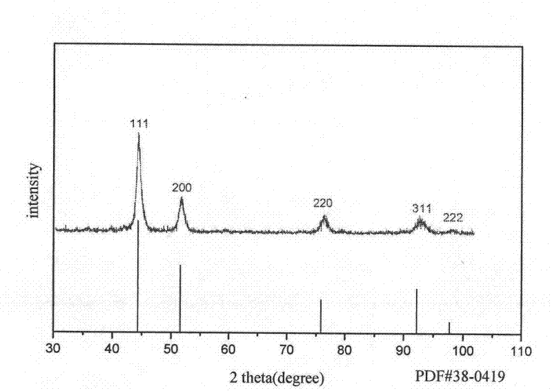 Water-soluble monodisperse iron-nickel magnetic nanoparticles and application thereof