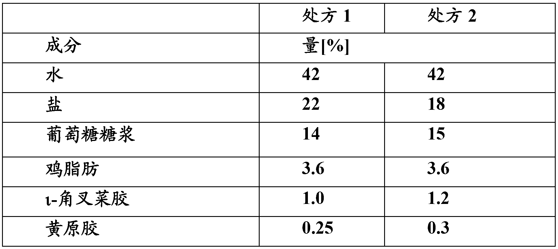 Gel composition