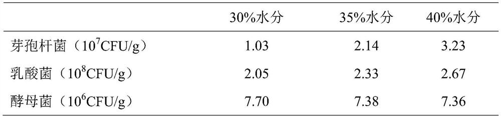 Fermented feed containing hybrid broussonetia papyrifera as well as preparation method and application of fermented feed