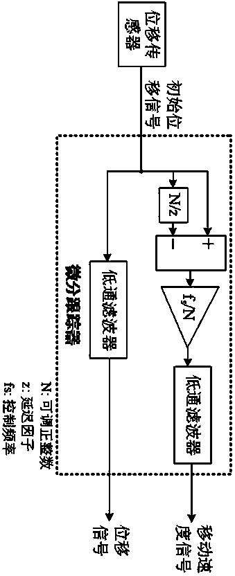 Magnetic suspension bearing control method