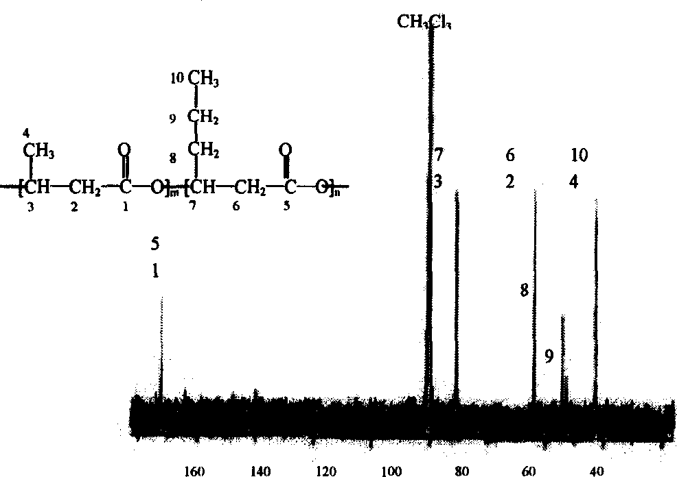 Method for producing hydroxy alkanoic acid polymer