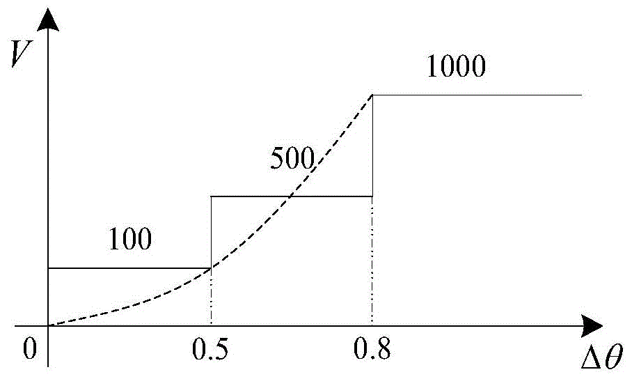 Stable tracking control method applied to trough type solar condenser