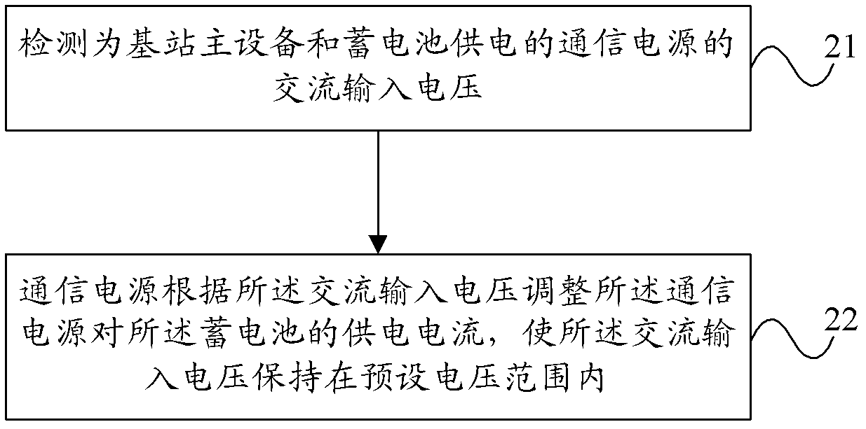 Communication power supply and control method thereof