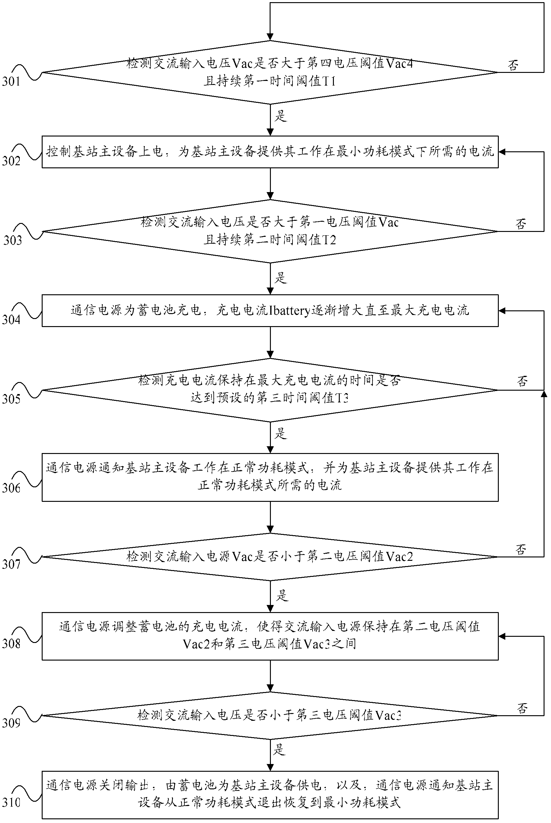 Communication power supply and control method thereof