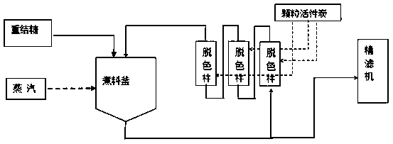 Decolorizing method of recrystallized sugar in acesulfame potassium production