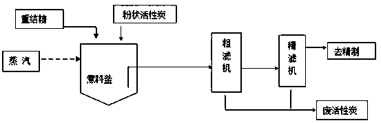 Decolorizing method of recrystallized sugar in acesulfame potassium production