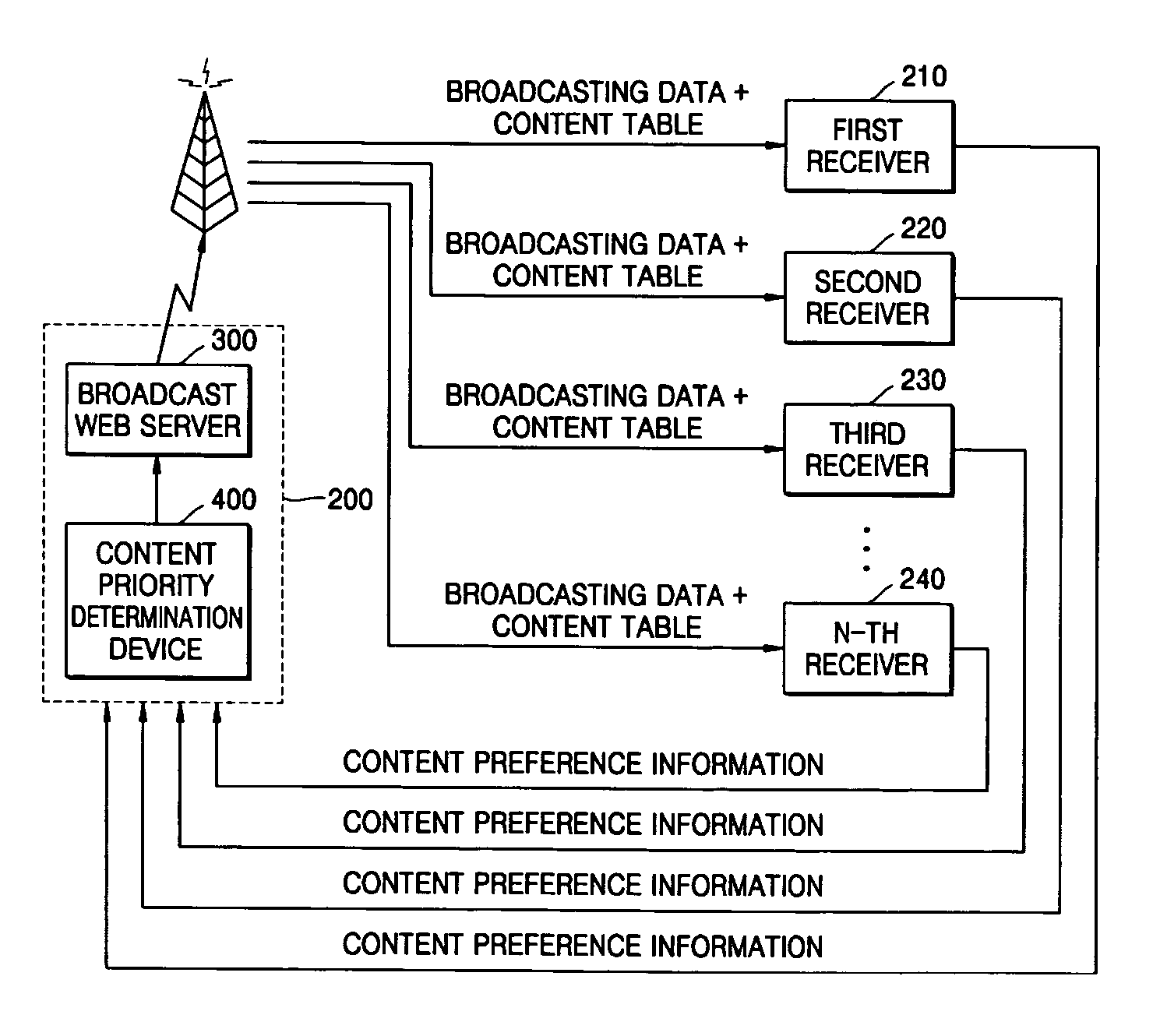 Method and apparatus to transmit data broadcasting content and method and apparatus to receive data broadcasting content