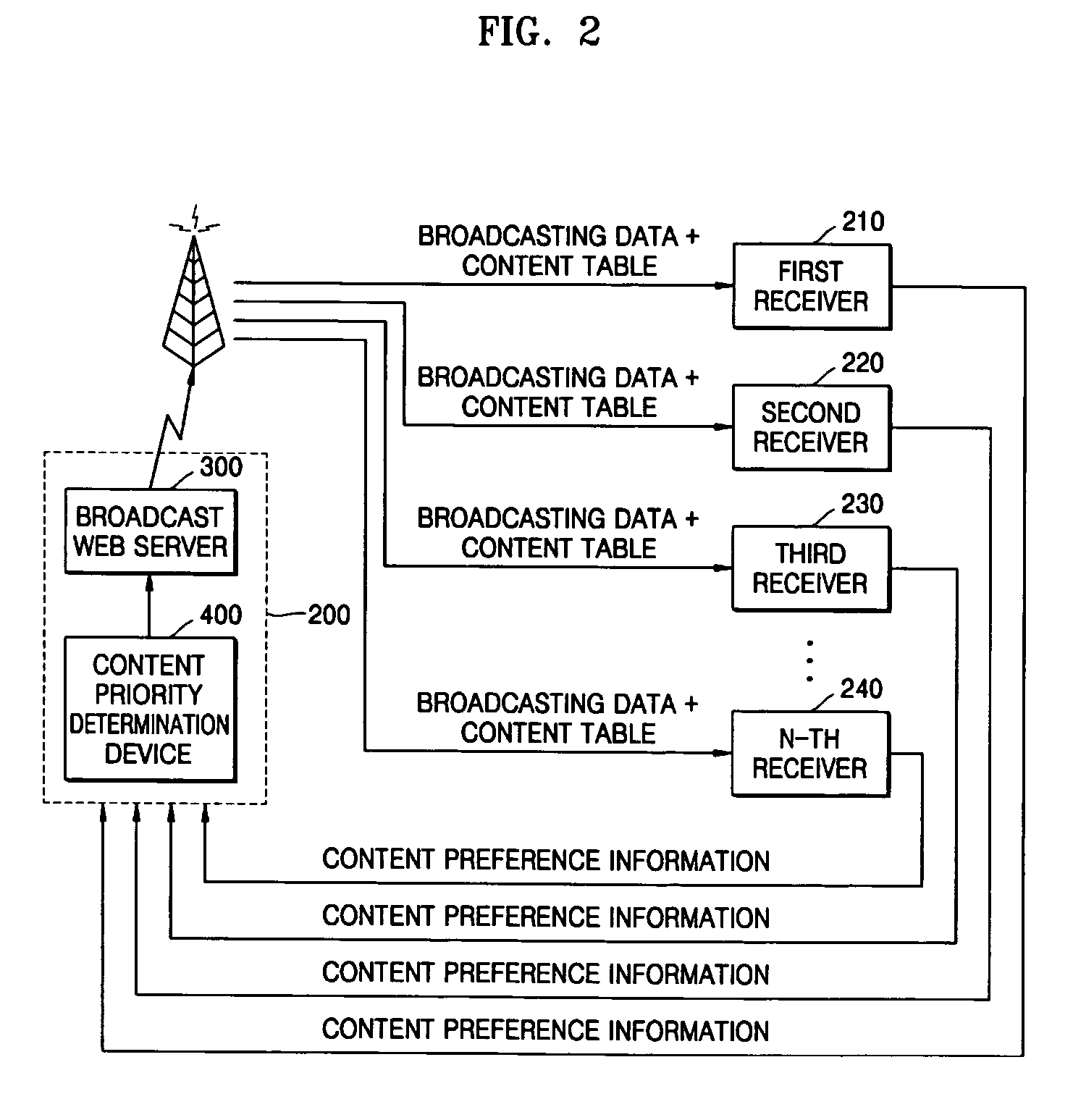 Method and apparatus to transmit data broadcasting content and method and apparatus to receive data broadcasting content